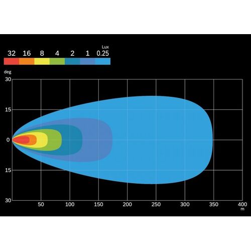 PIAA LED LPW530 3,5 4000K протитуманні двокольорові жовтий білий комплект 2 шт, зображення 12