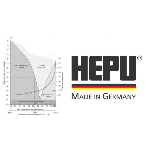 HEPU G11 желтый концентрат