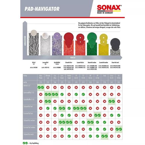 Полірувальний круг SONAX Dual Action Cut Pad (493400) – червоний, 143 мм, зображення 2
