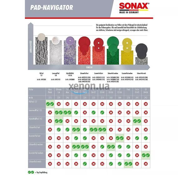 Полировальный круг SONAX Dual Action FinishPad (493341) – желтый, 143 мм , изображение 4