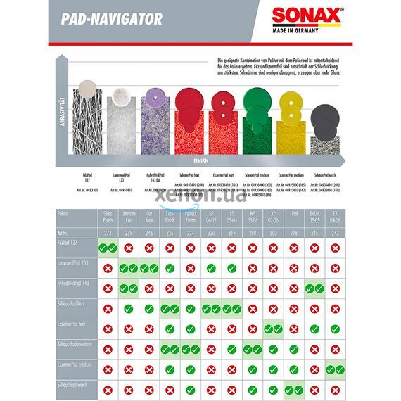 SONAX PROFILINE EX 04-06 паста для финишной полировки 250 мл, Объем: 250 мл , изображение 9