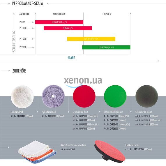 SONAX PROFILINE SP 06-02 абразивная полировальная паста для кузова 250 мл, Объем: 250 мл , изображение 3