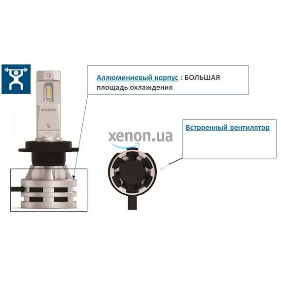 Лампы светодиодные Narva HB3/HB4 12/24v 6500K X2 18038 Range Performance , изображение 3