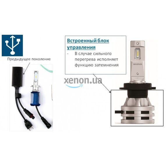 Лампы светодиодные Narva HB3/HB4 12/24v 6500K X2 18038 Range Performance , изображение 4